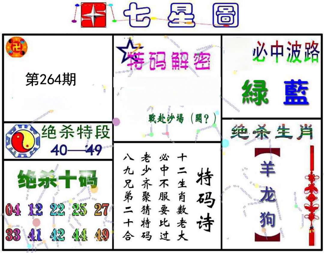 七星图