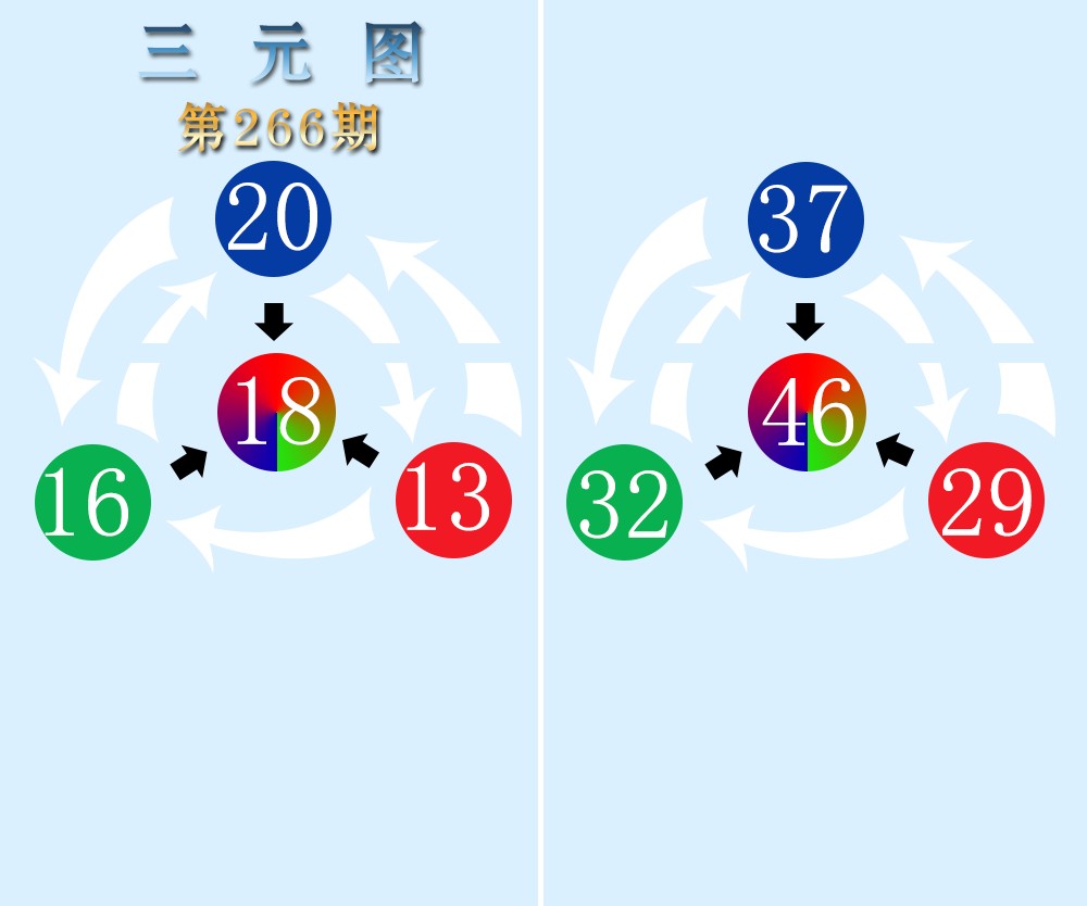 三元图