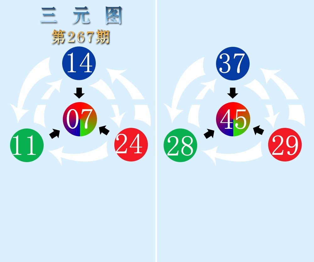 三元图
