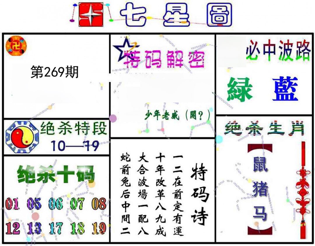 七星图