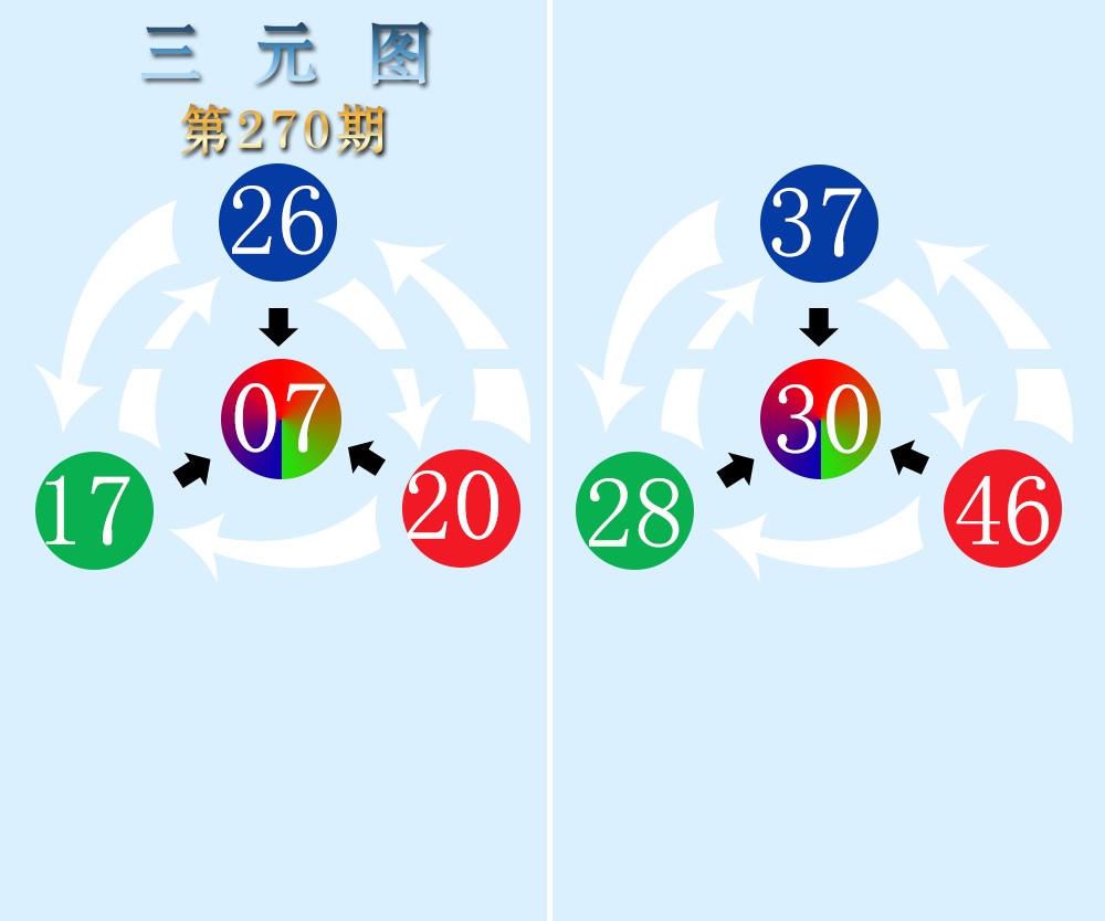 三元图