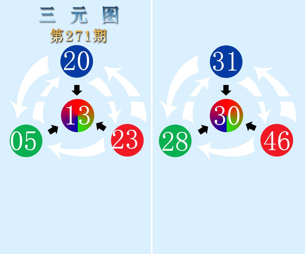 三元图