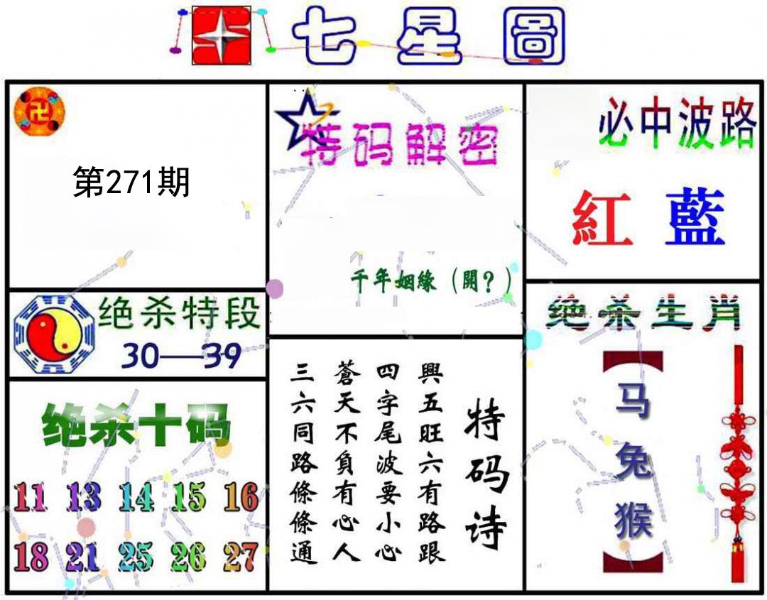 七星图