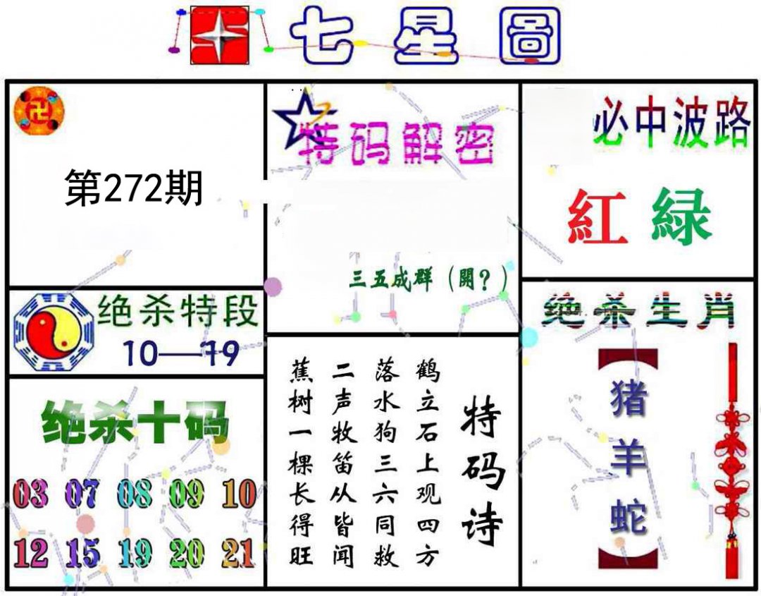 七星图