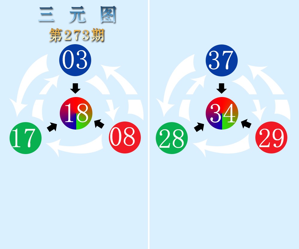 三元图