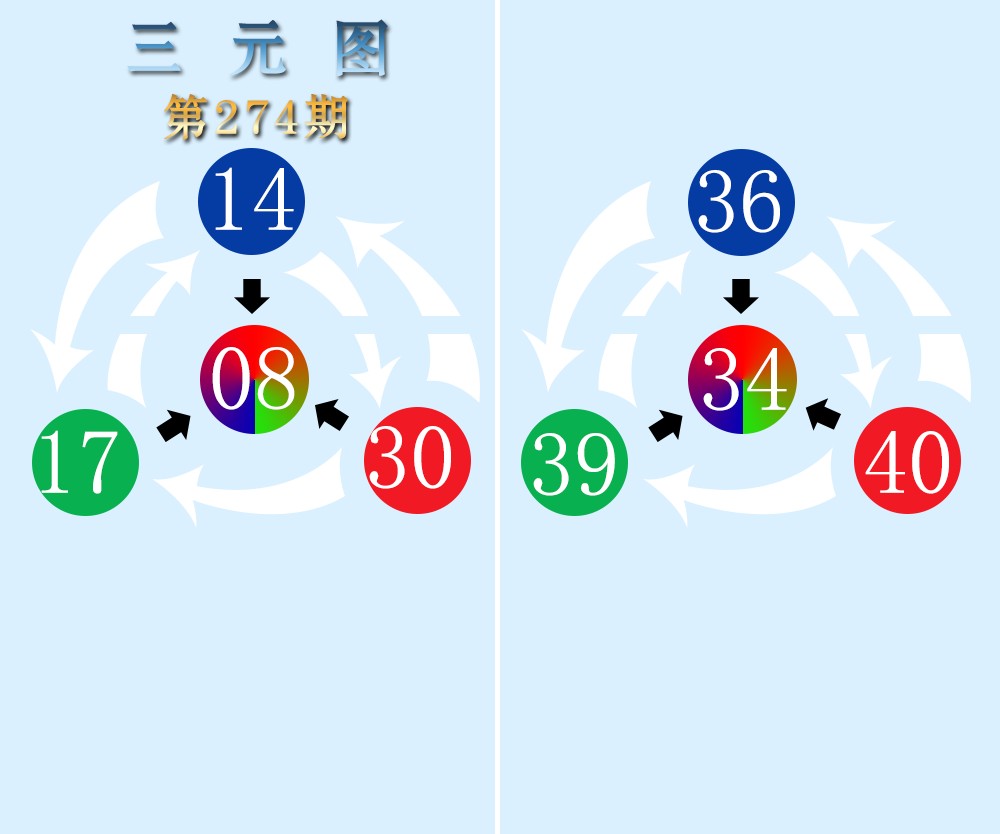 三元图