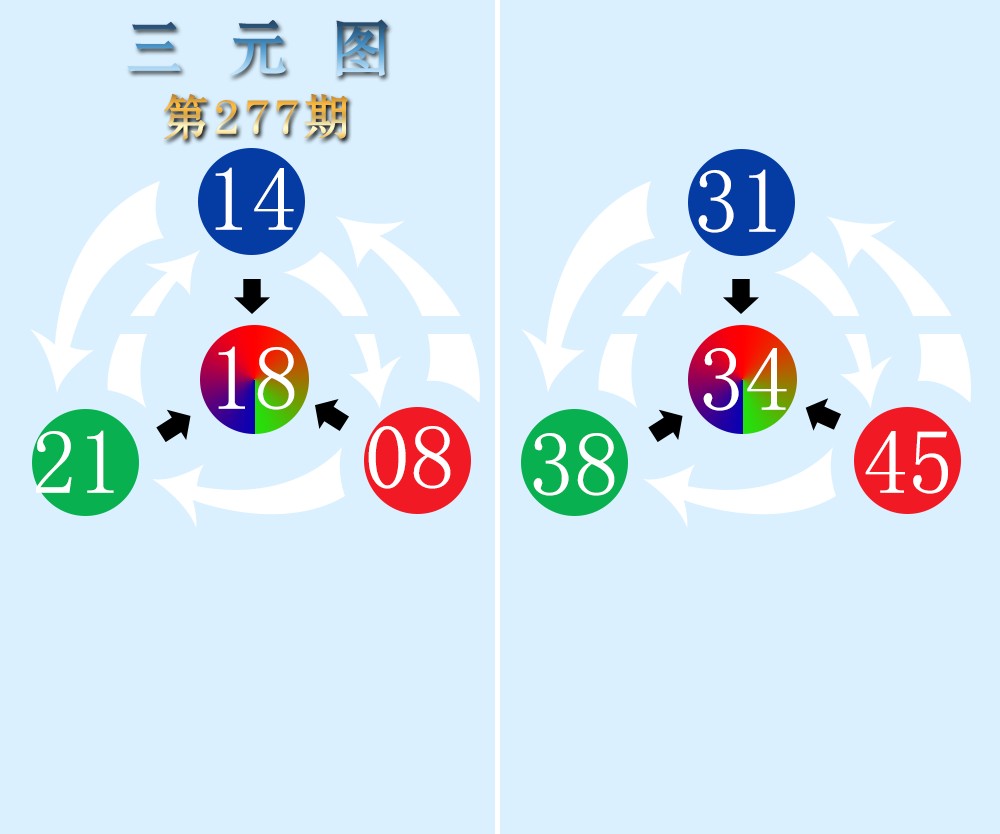 三元图