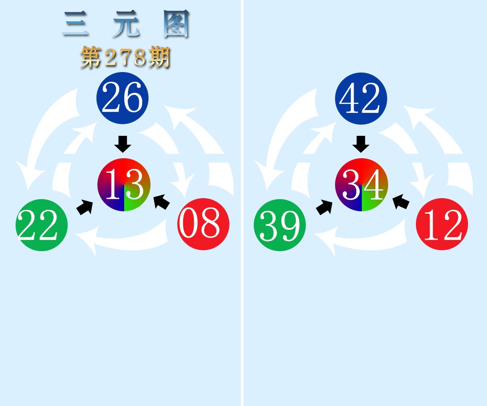 三元图