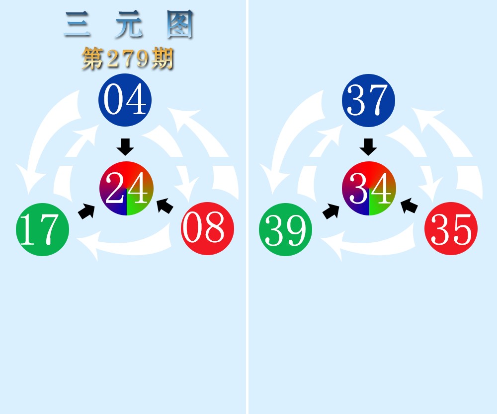 三元图