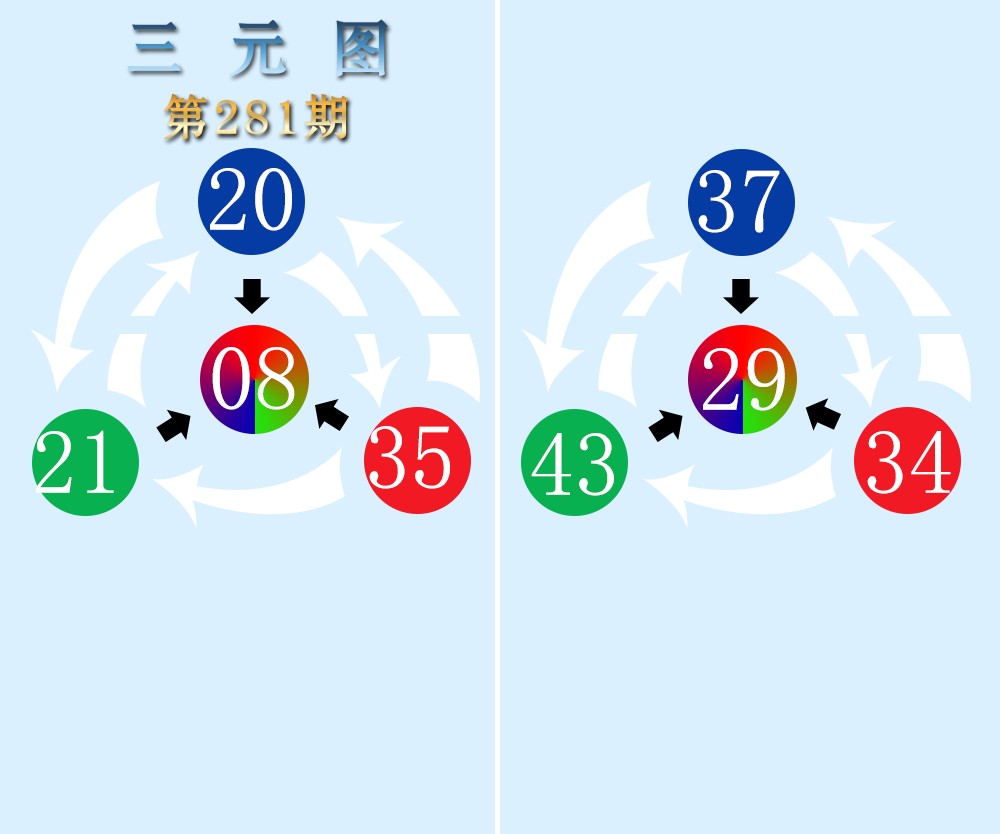 三元图