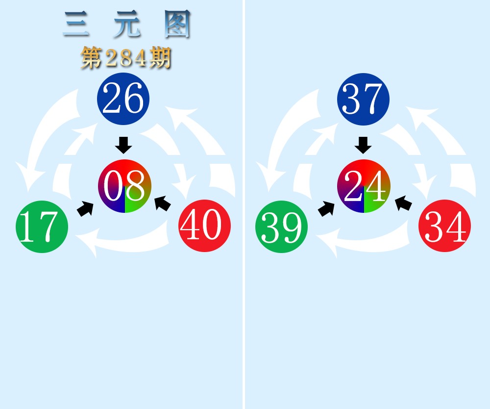 三元图