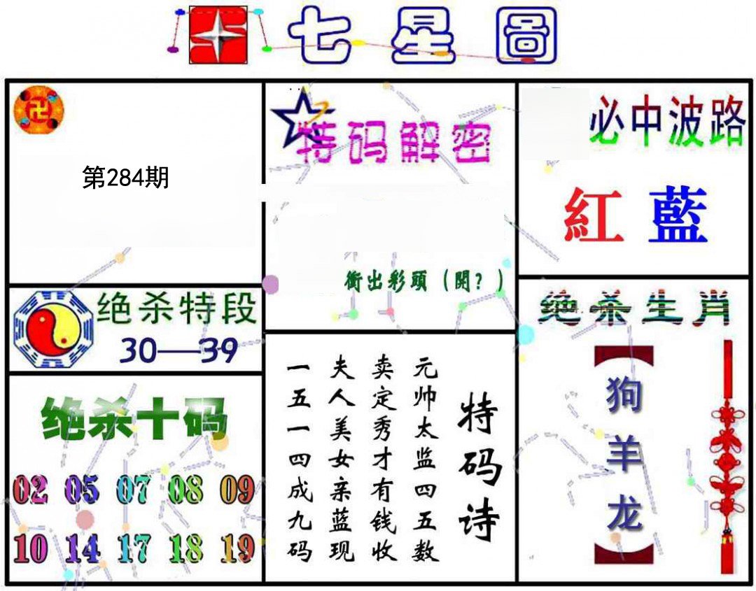 七星图