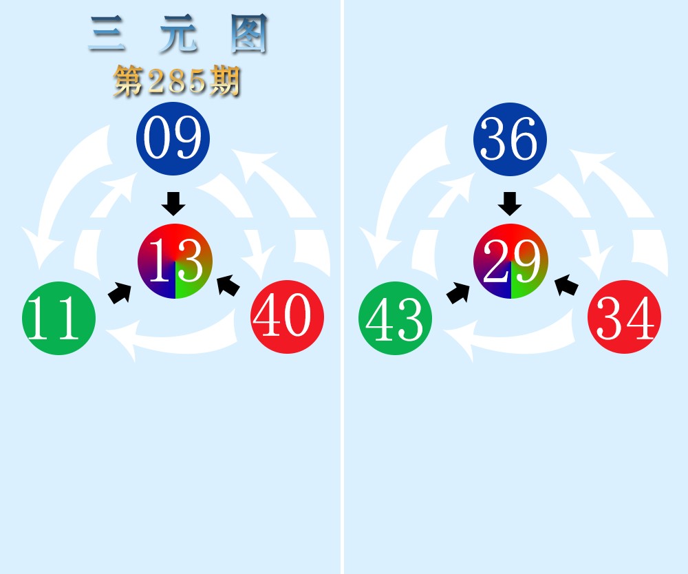 三元图