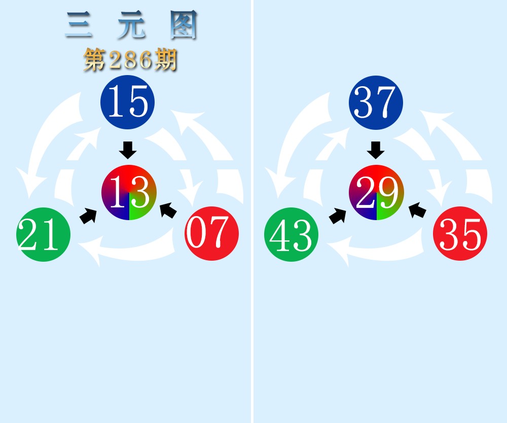 三元图