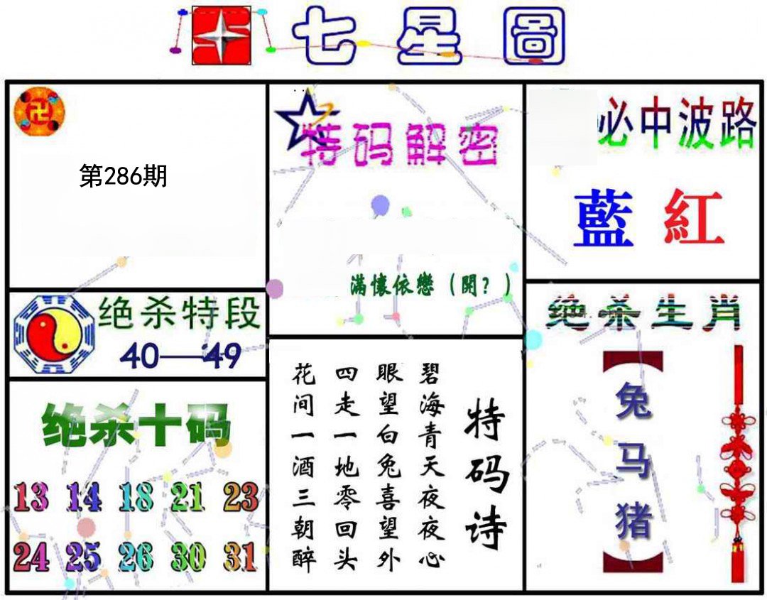 七星图