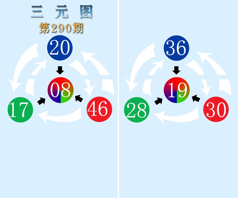 三元图