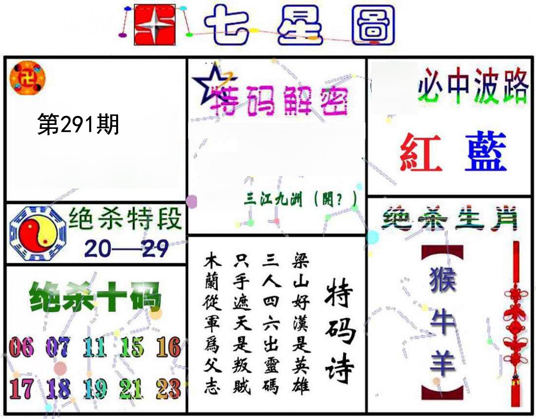 七星图