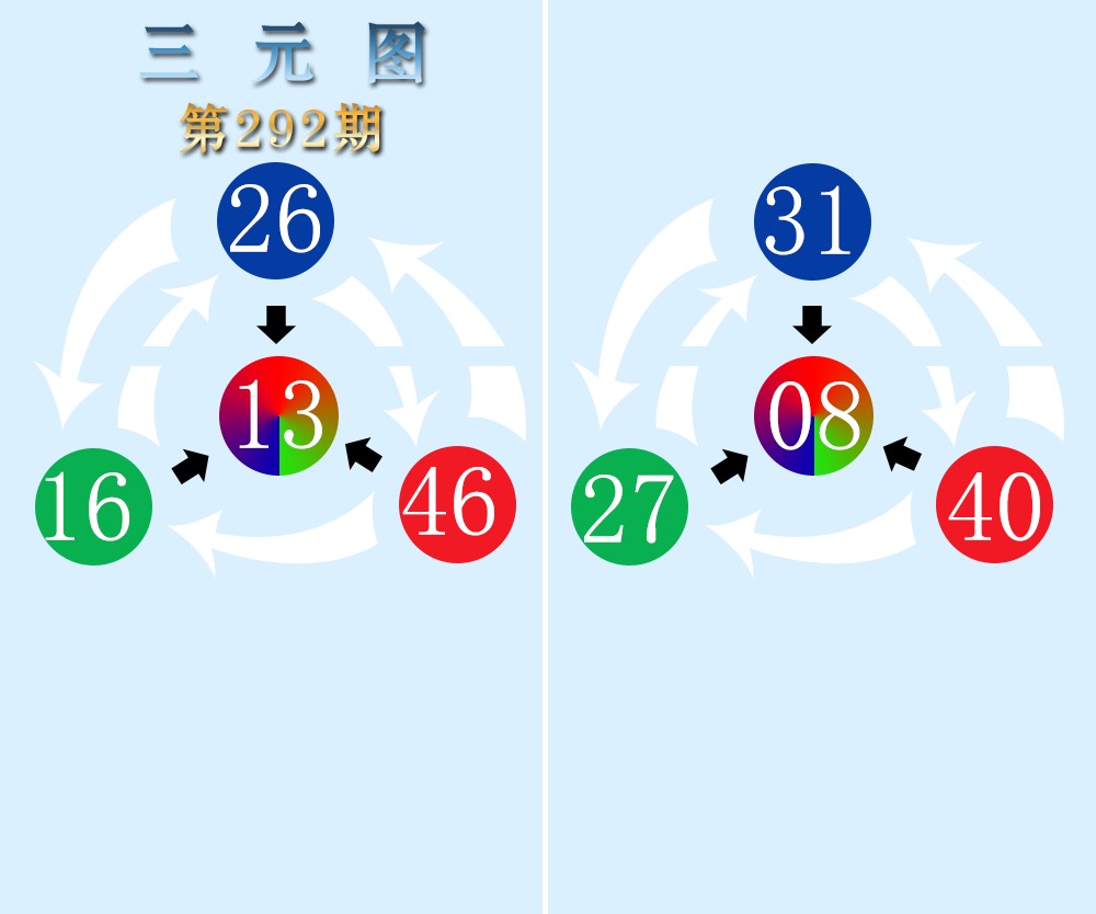 三元图