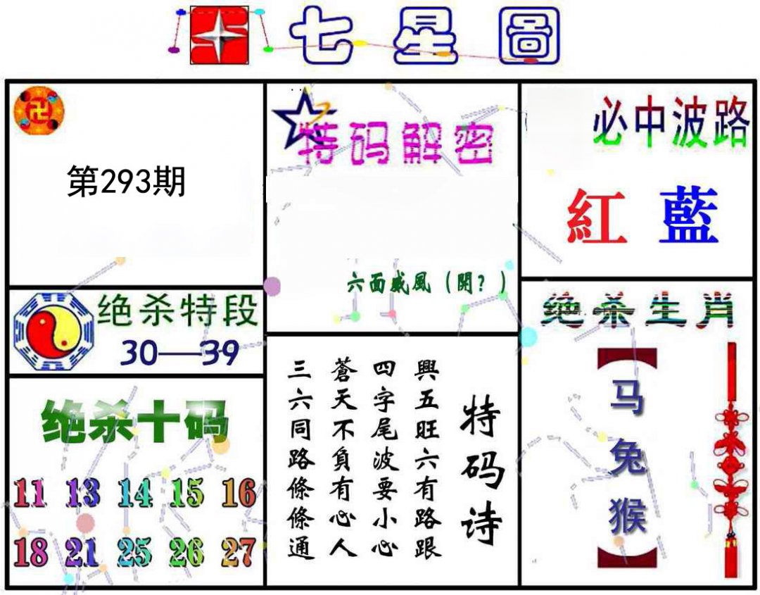七星图