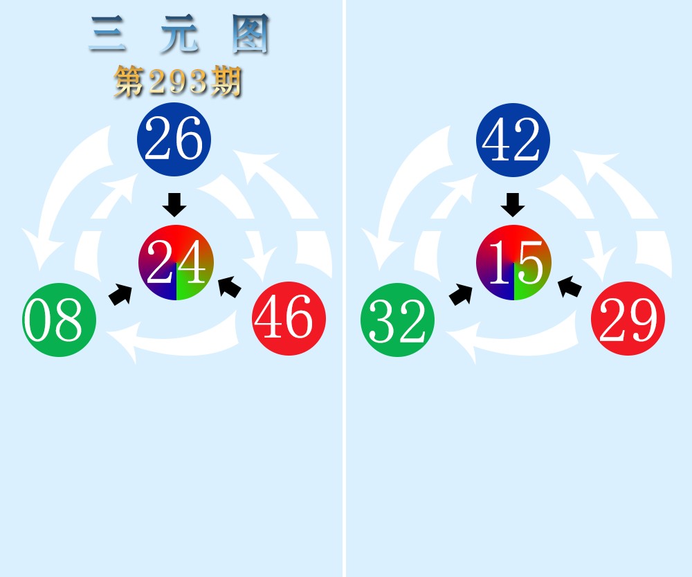 三元图