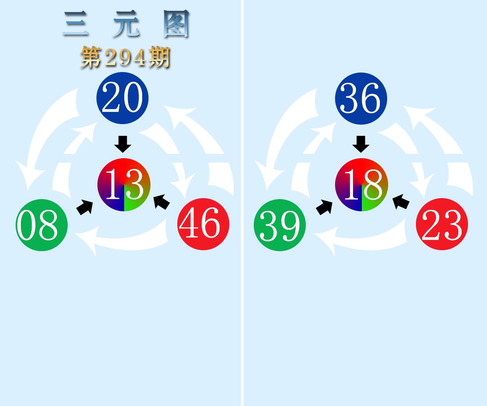 三元图