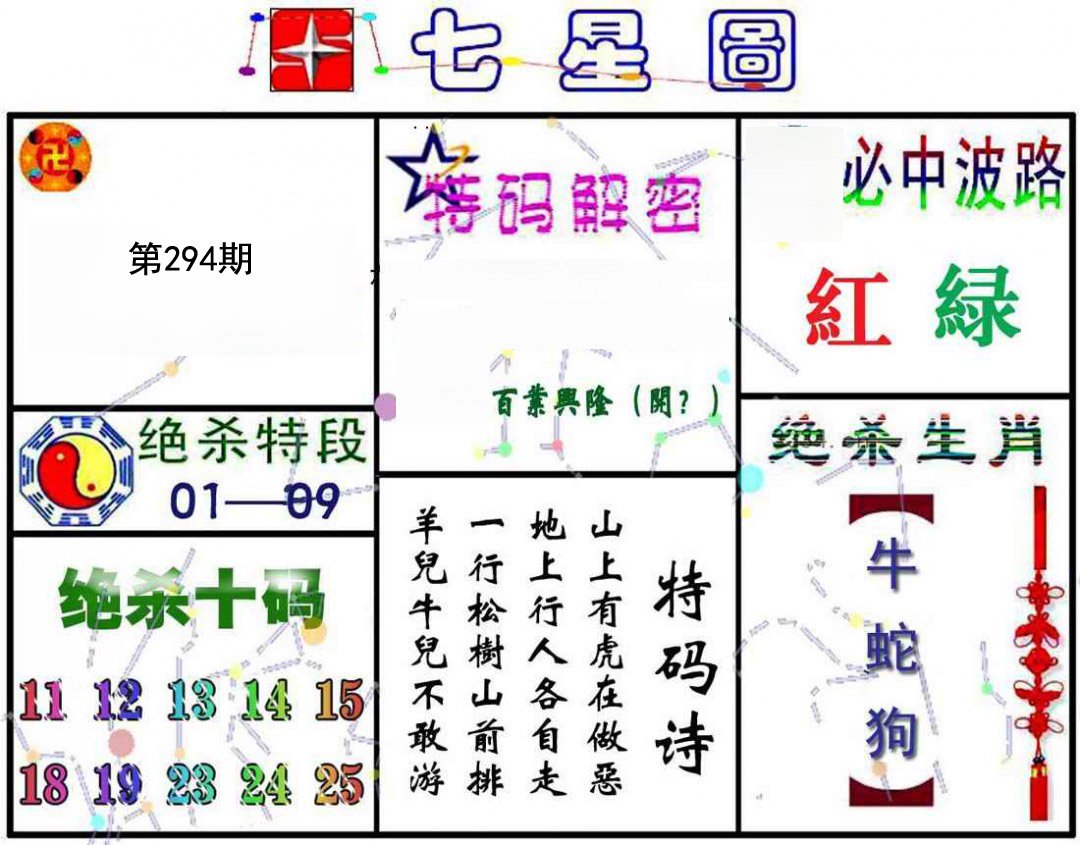 七星图