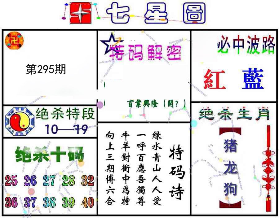 七星图