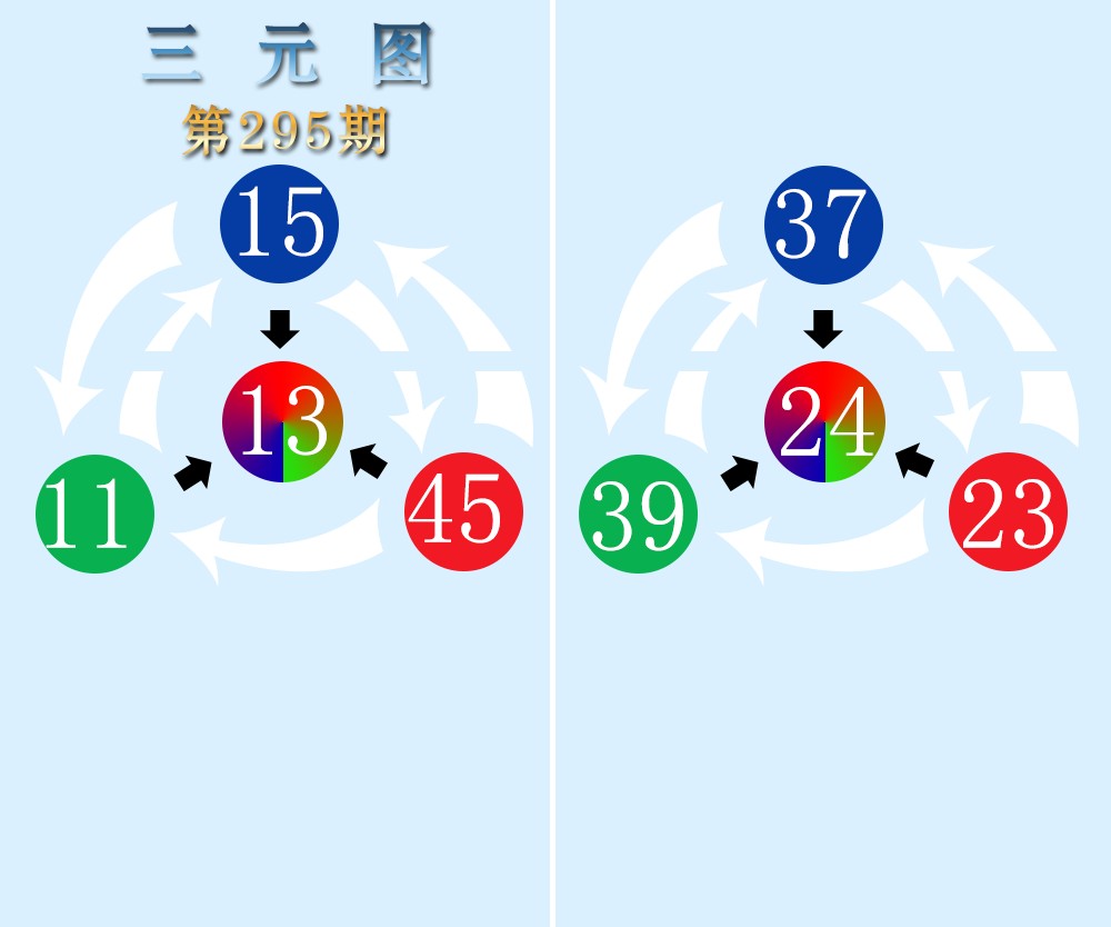 三元图