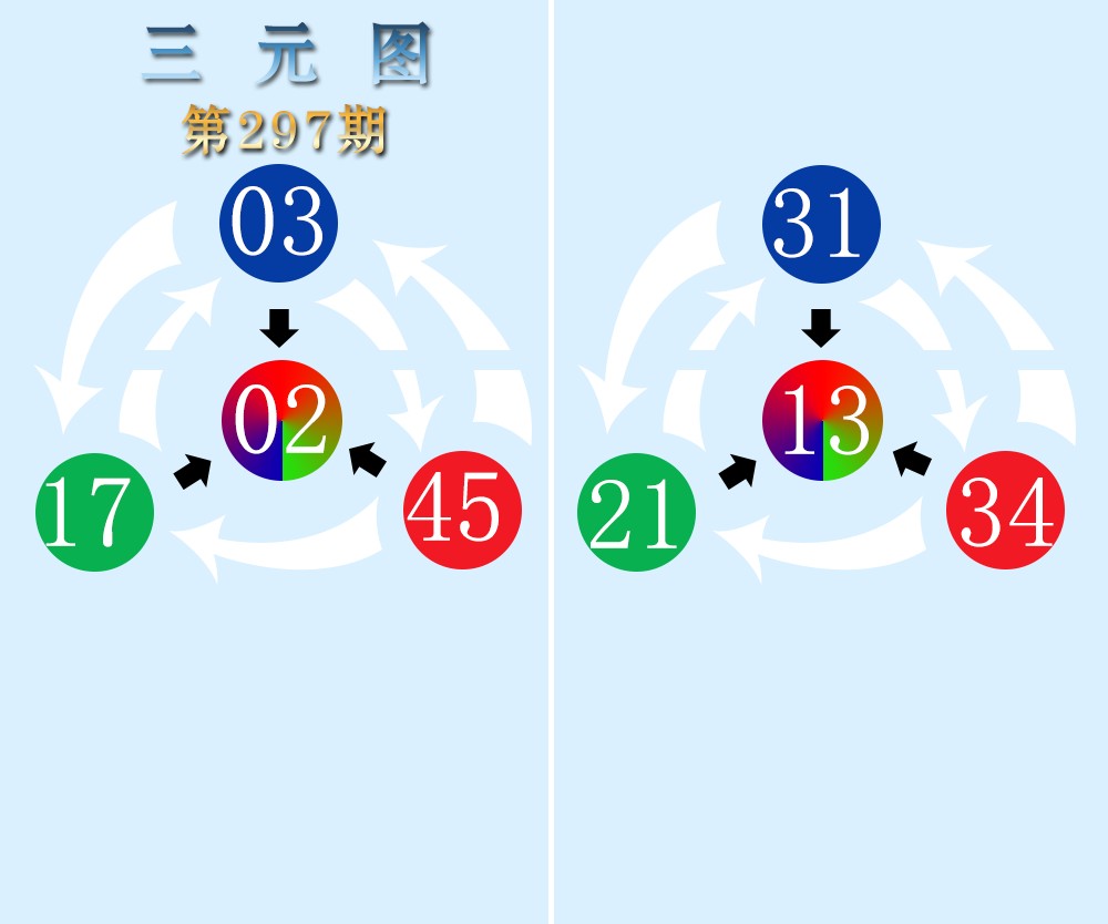 三元图