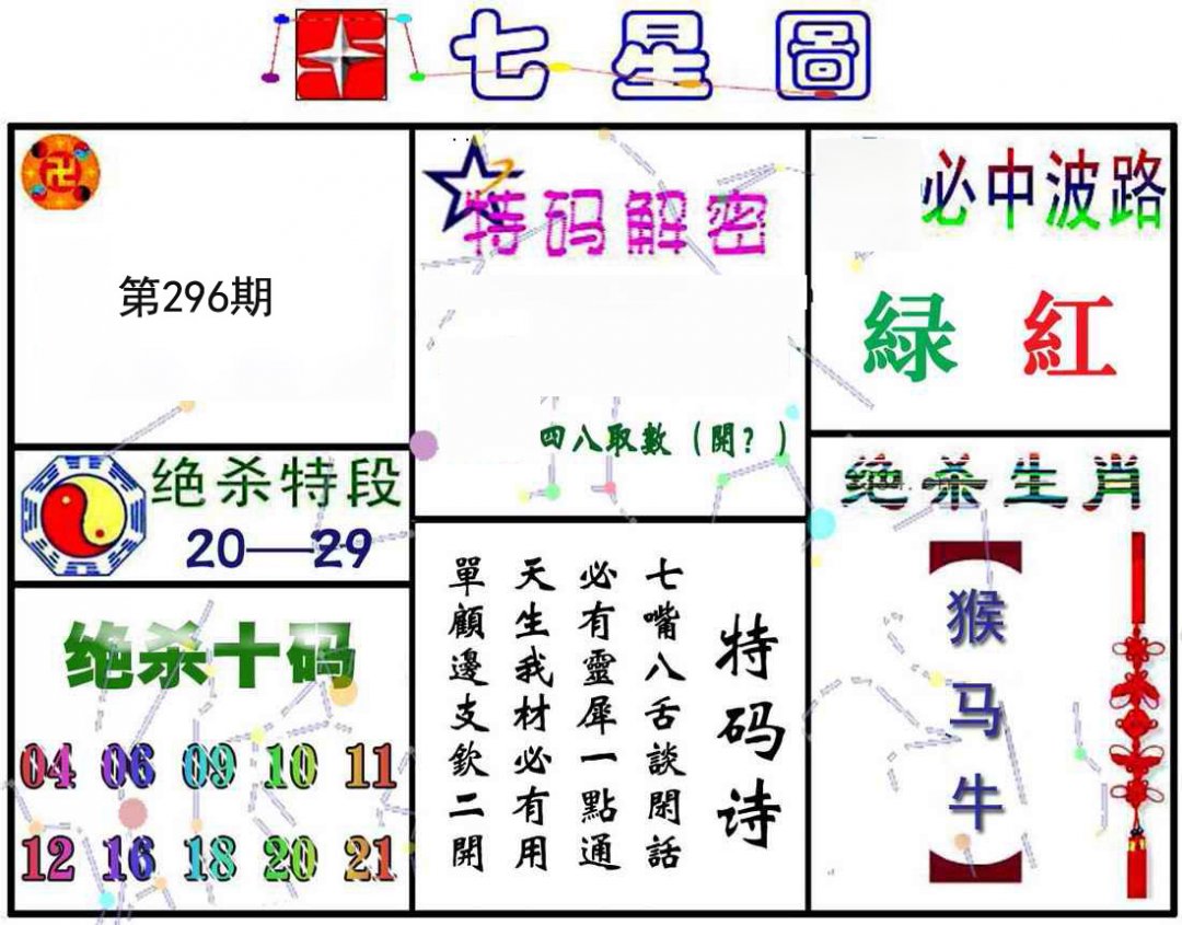 七星图