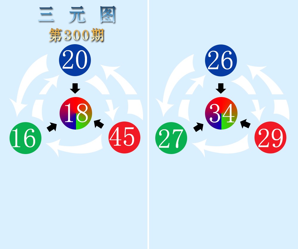 三元图