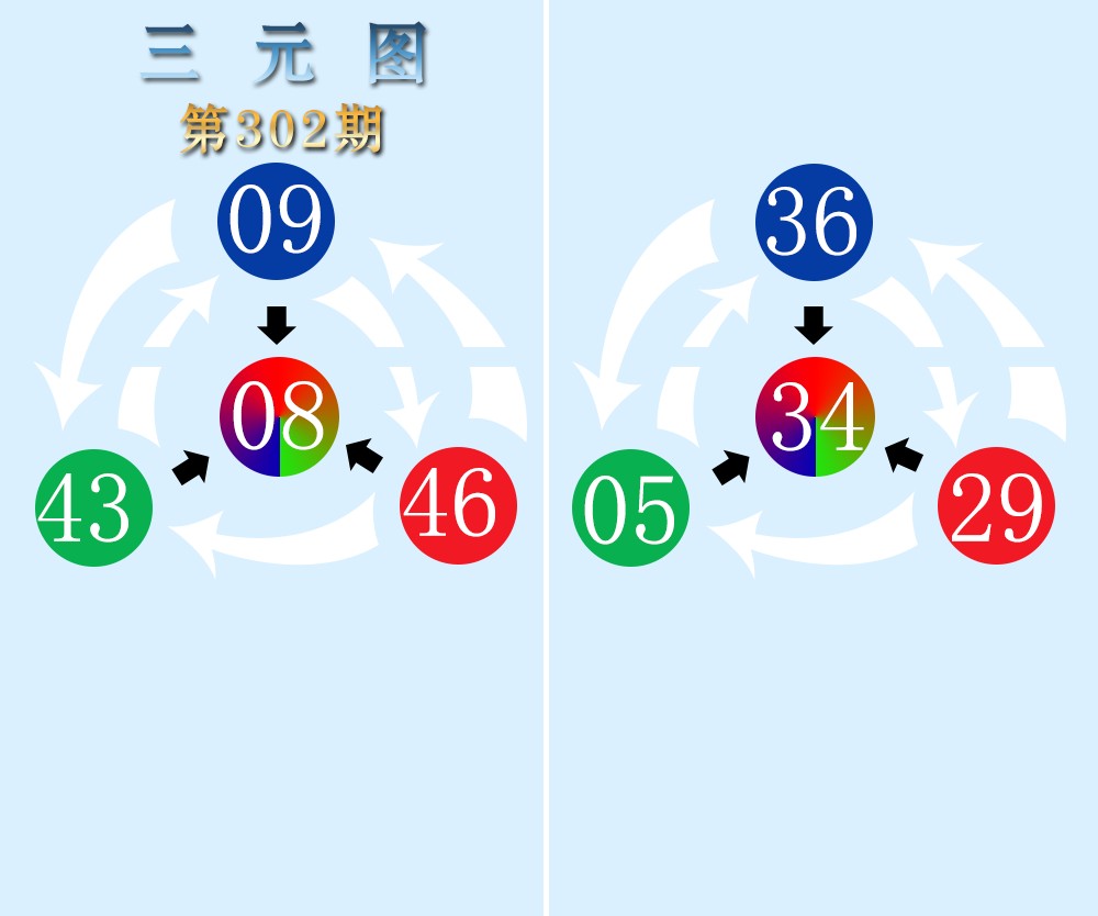 三元图