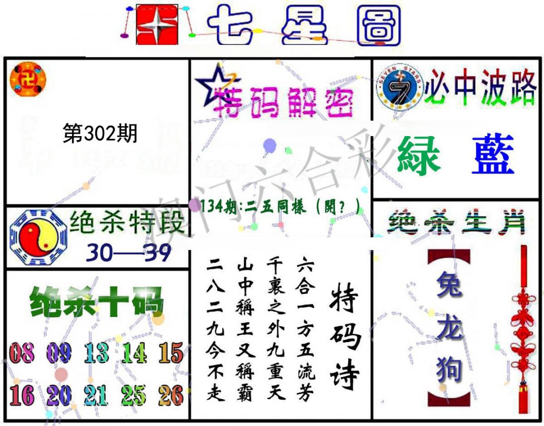 七星图
