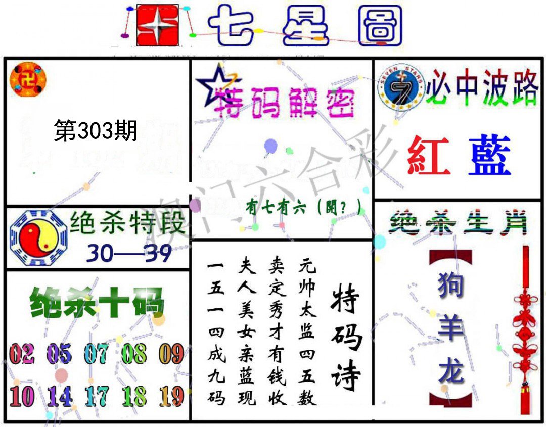 七星图